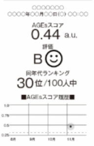 測定結果のイメージ